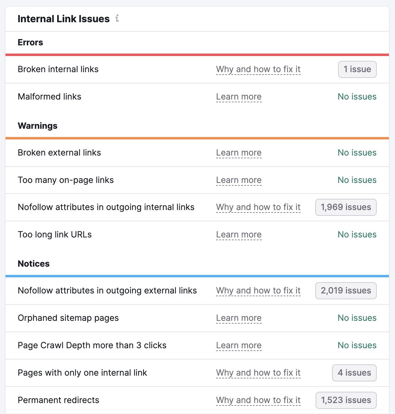 Errors, warnings, and notices on Internal Link issues including broken links, nofollow attributes, links without anchor text, etc.