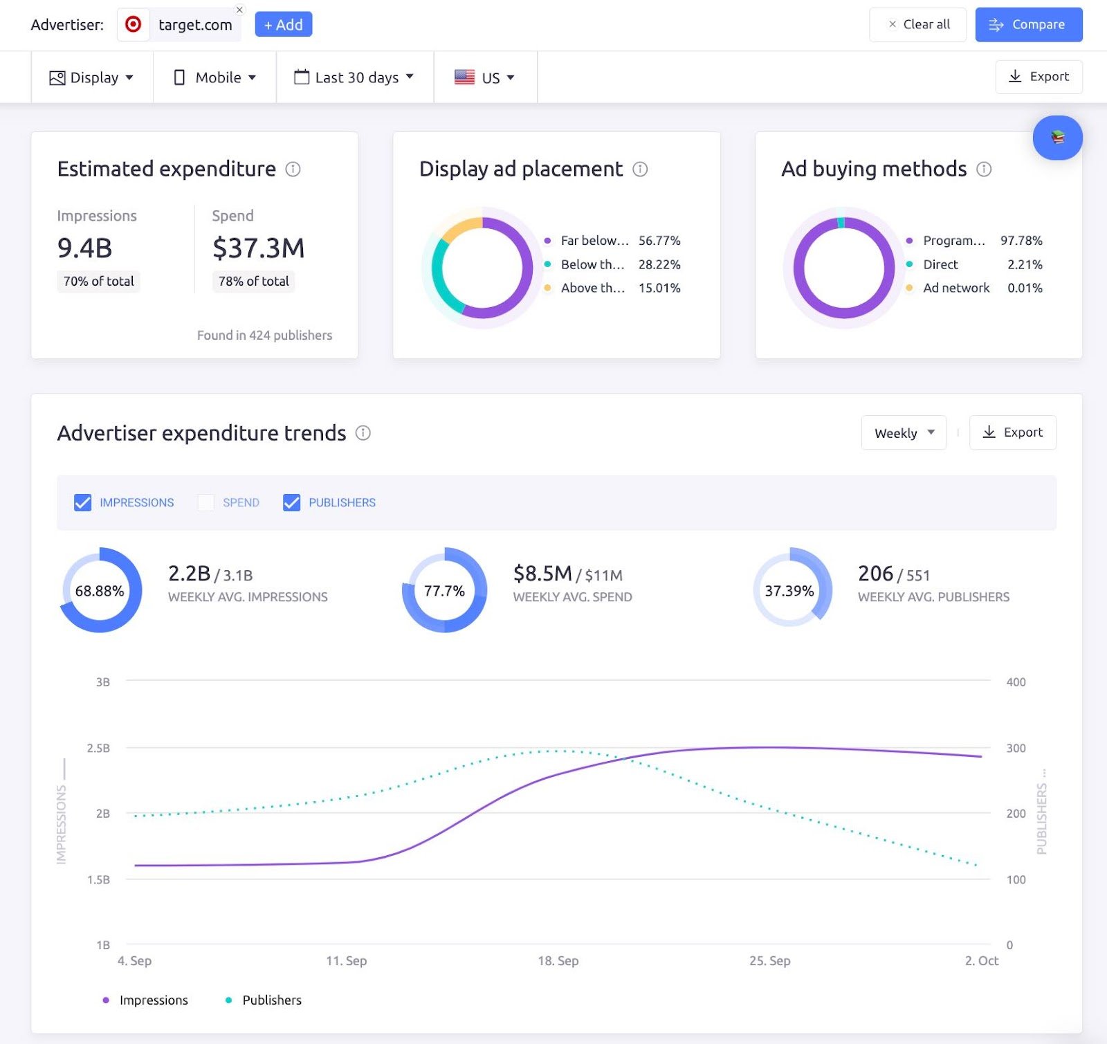 AdClarity's overview dashboard