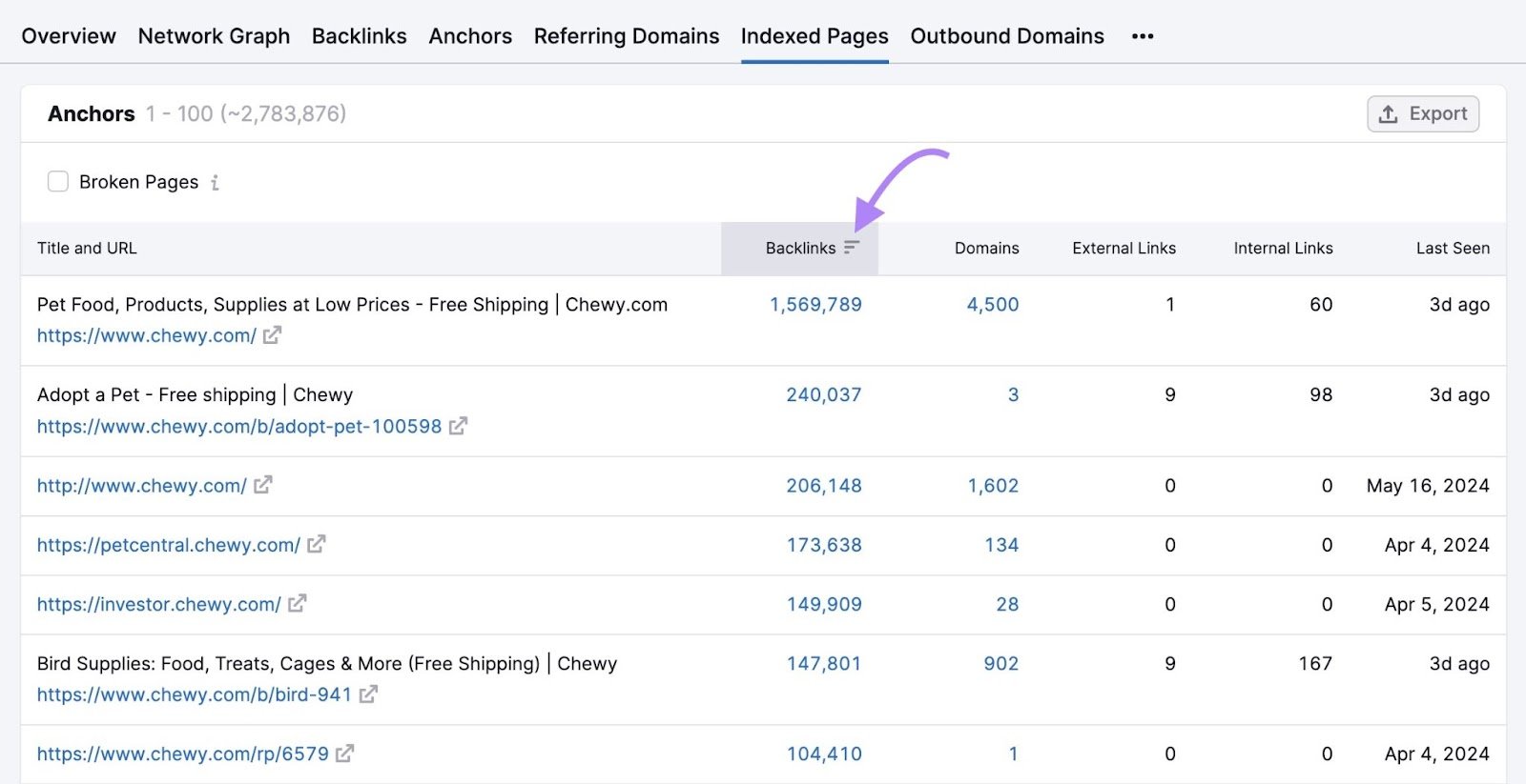 Indexed Pages on Backlinks showing pages sorted by number of backlinks.
