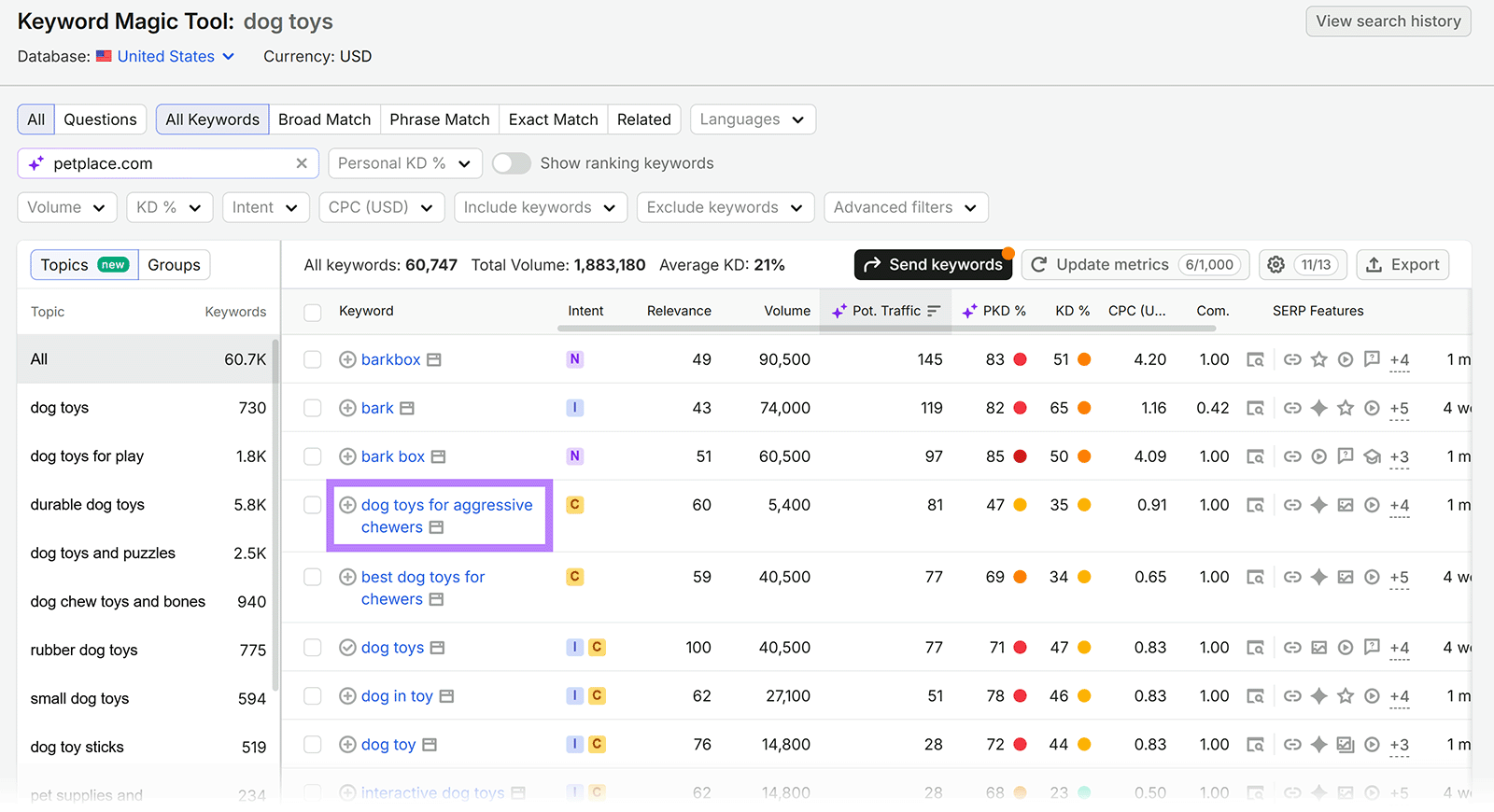 Semrush Keyword Magic Tool results highlighting “dog toys for aggressive chewers” with 5,400 monthly searches